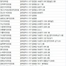 박남웅치과의원 이미지