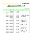 전기안전관리대행 수수료 2024년 이미지