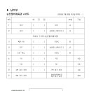 제22회 순천시장배 배구대회 이미지