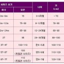 스튜디오012 여아 6-7세 새옥 원가이하 재고처분 이미지