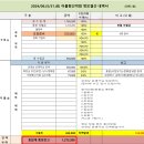 김수하농장 Daum카페