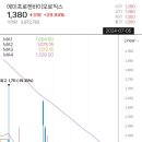 (주)에이프로젠바이오로직스 이미지