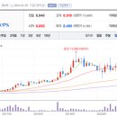 주식회사 그린아이에스 이미지