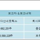 (주)다산네트웍스 이미지