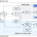 의류 대여업 이미지