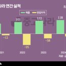 중고나라 이미지