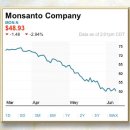 Dark History of the Evil Monsanto Corporation 이미지