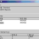 [전문가 칼럼]3부 : 도면 데이터와 CAD 표준 관리 (上) 이미지