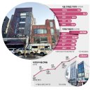 대도시빌딩 이미지