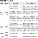 농업회사법인(주) 제일영농 이미지