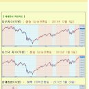 [2012년 4월 9일 월] 모닝증시 매일체크 (미증시 마감 시황 / 전일증시 마감 시황 / 특징종목 / 시장추세판단) 이미지