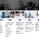 도두리동남 롯데아파트 이미지