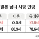 100세 시대?? 좋아하고있네요~ㅎ 이미지