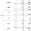 에스엠오토파트 네이버블로그