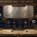 은하음향 | 72강 — 음향 피크