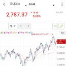 주식회사 덕산일렉테라 | 7월을 마감하며