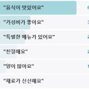 생활의달인 즉석떡볶이 튀김순대 달인 은둔식달 반포 어디 서울 푸드코트의 거장