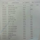 진주슈퍼 이미지