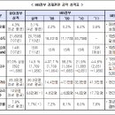 박부자