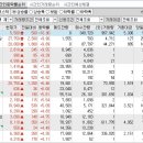 2023년 8월 31일 시간외 특이종목 이미지