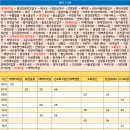 세곡마을회관 이미지