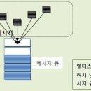 [4조 유미영] WSAAsyncSelect를 이용한 채팅 기술문서 이미지