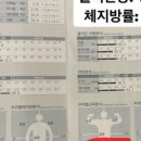 디케이짐 이미지
