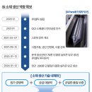 에이치엠마켓(HM Market) | 씨엠티엑스