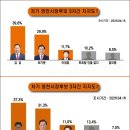 김*섭 이로운넷