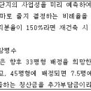 고덕발(發) 무상지분율 상승이 의미 있는 이유 이미지