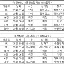 부산MBC전국고등학교축구대회 ＜포항 충남아산 일정＞ 이미지