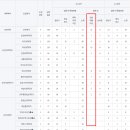 대전보건대학교 이미지