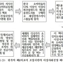 소비자공동체서포터 모집 이미지