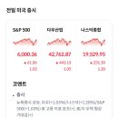 2025년 6월 9일 (월) 금일 모닝브리핑 &amp; 특징주