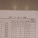 종로맥주 이미지