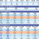 사우스엔드 이미지
