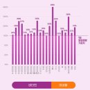 [네이처메이드] 액티브 데일리 멀티 포 우먼 실사용 후기 - 하루의 활력을 책임지는 건강 루틴의 완성...