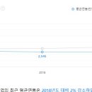 피엠물류㈜ 이미지