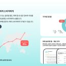 (주)지성글로벌 | [26.02 글로벌 트렌드]"누에고치🐛가 왜 거기서 나와..?" 미국 검색 랭킹 싹쓸이한 이 성분