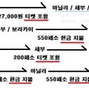 필리핀세부여행/세부자유여행 – 필리핀공항 이용시 내는 공항세 관련/세부맛집마사지/세부가족여행/세부풀빌라 이미지