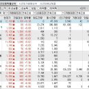 2024년 12월 4일 시간외 특이종목 이미지