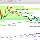 트리셀바이오