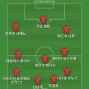 옌스 카스트로프를 주전으로 기용해봤으면 해서 베스트11 이미지