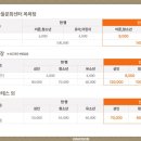 한들문화센터 헬스장 이미지