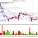 2월11일 수요일 추천종목 ~~~~~~ 이미지