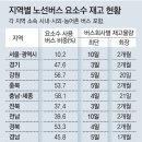 (주)세종레미콘 동아일보