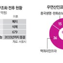 &#39;특혜 논란&#39; 우면산터널 수입보장 폐지 이미지