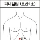 골반 변위와 요통의 관계 이미지