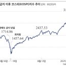 청원시장 이미지
