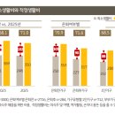 행복경영연구소